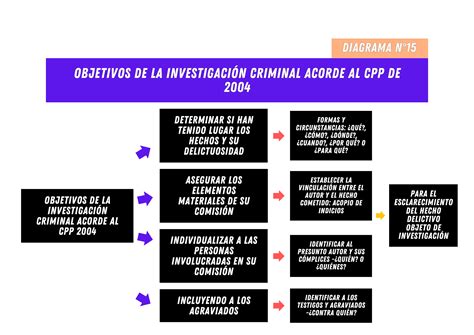 Esquema de investigación policial: coordinación entre fiscalía y PDI para desmantelar redes de explotación infantil.