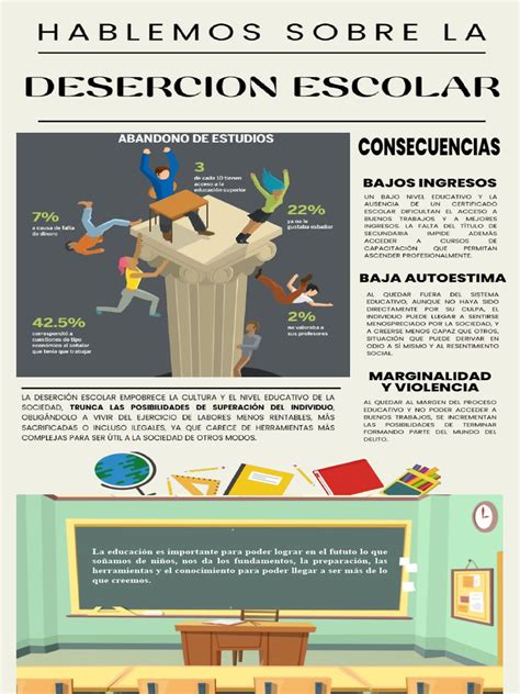 Gráfico sobre la deserción escolar en poblaciones vulnerables