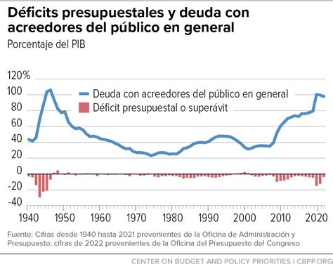 Gráfico de déficit presupuestario municipal en educación en la provincia de Concepción