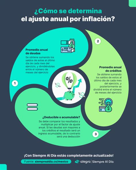 Infografía comparativa del ajuste de subvenciones del Sename con IPC vs. IR y su impacto en el financiamiento