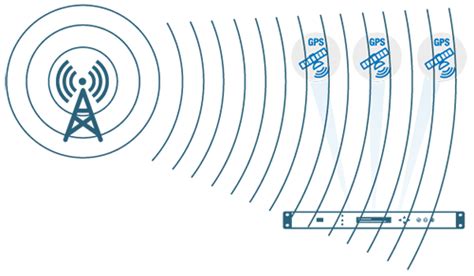 Esquema de interferencia de señal GNSS (jamming) afectando un avión.