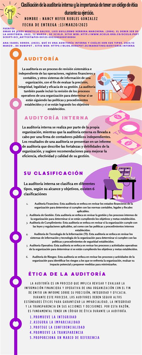 Infografía con los resultados de la auditoría social de Sename