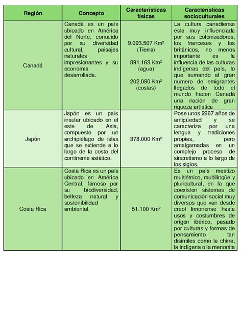 Tabla comparativa sobre las causales de ingreso a residencias de protección, desagregadas por género