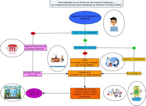 Esquema de las UVAC en el sistema de atención sanitaria