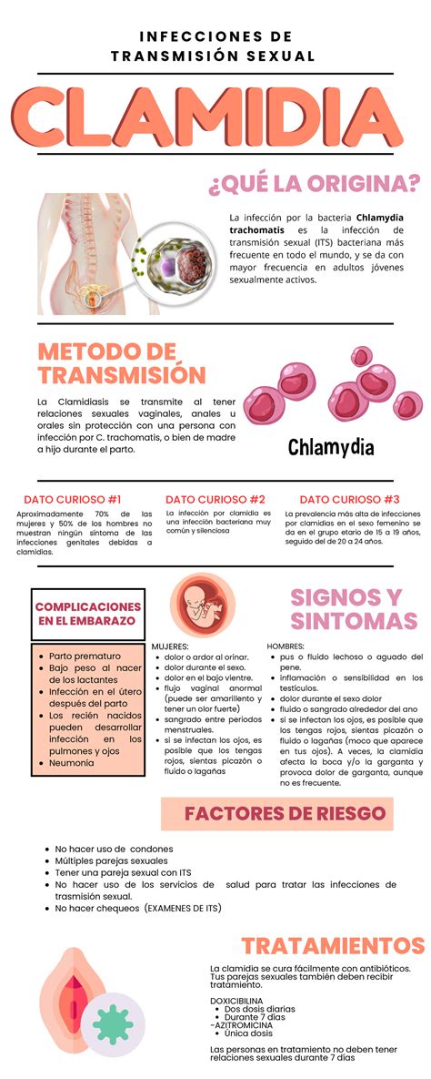 Infografía sobre los síntomas de la atrofia vaginal y sus efectos.