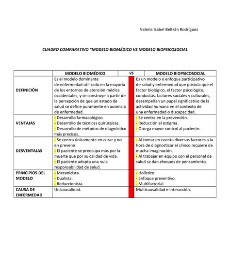 Esquema comparativo entre el modelo CREAD y el modelo de Residencias Familiares.