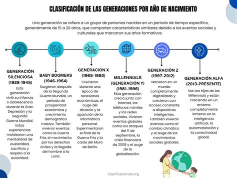 Esquema cronológico de las generaciones de la Escuela de Frankfurt: desde los fundadores hasta la contemporaneidad.