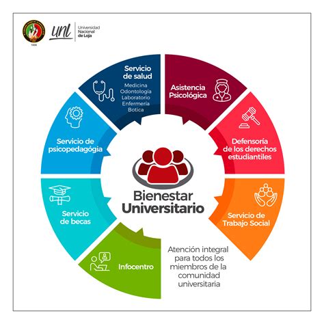 Ilustración de servicios de bienestar universitario