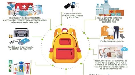 Ilustración detallada de un kit de emergencia familiar con todos los elementos esenciales
