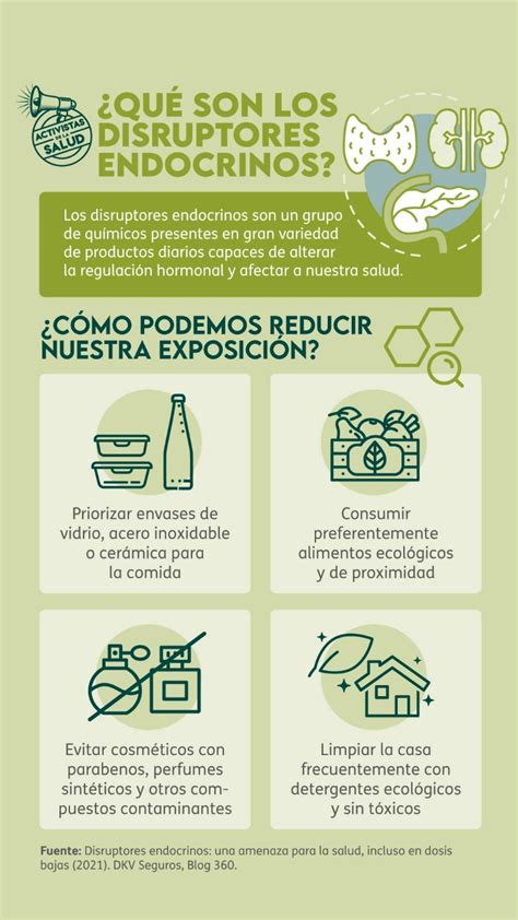 infografía sobre disruptores endocrinos y químicos industriales en productos cotidianos