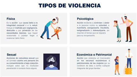 Esquema de las diversas formas de abuso patrimonial hacia adultos mayores
