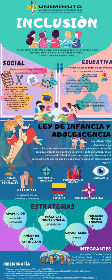 Infografía sobre la intersección entre pobreza y discapacidad en niños.