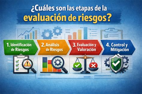 Infografía sobre las etapas de la evaluación de riesgos ambientales
