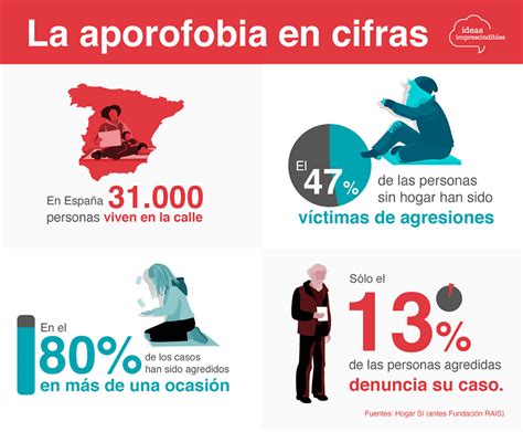 Imagen temática sobre la aporofobia y la exclusión social