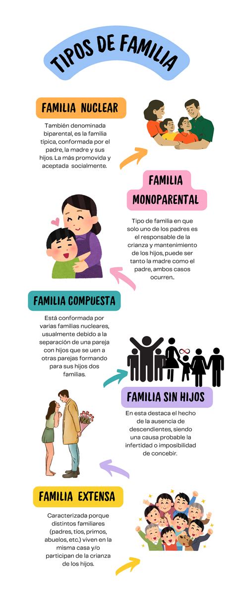Infografía sobre tipologías de familias monoparentales y su vulnerabilidad económica