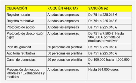Tabla que resume las sanciones impuestas a directivos de la CCAF La Araucana en 2016, incluyendo monto de multa, cargo e infracción.