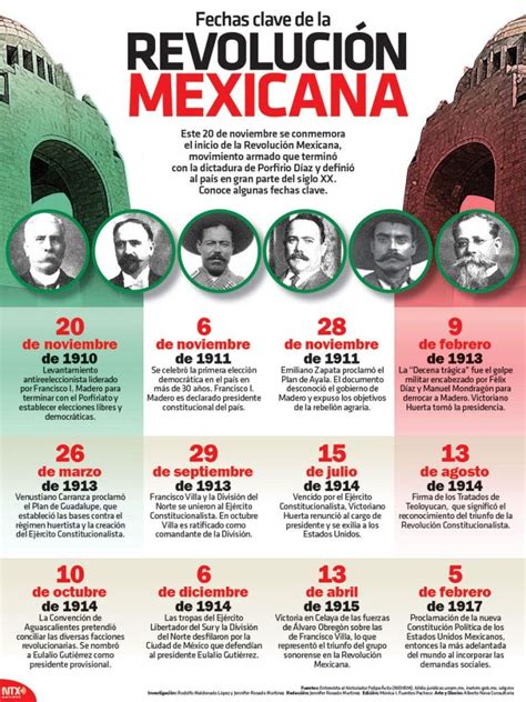 Foto de Benjamín Morales, infografía sobre las fechas clave de su caso