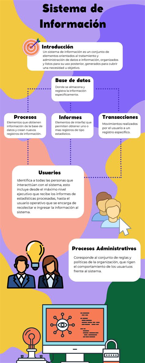 Infografía: Mapa de activos y flujos de información en la escuela