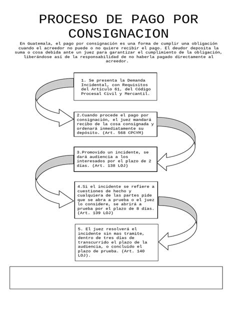 Esquema explicando el flujo de la consignación de vehículos: propietario -> automotora -> comprador