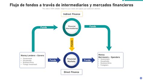 Infografía sobre el flujo de fondos en el SENAME y las inconsistencias