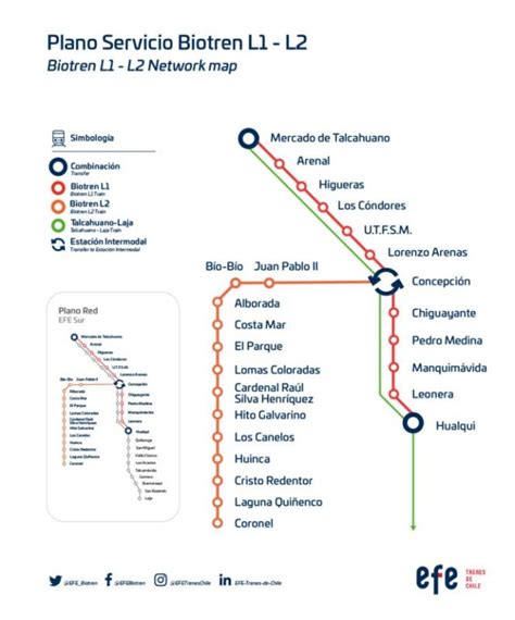 ilustración mostrando un mapa de la red Biotren con puntos de atención al cliente y boleterías