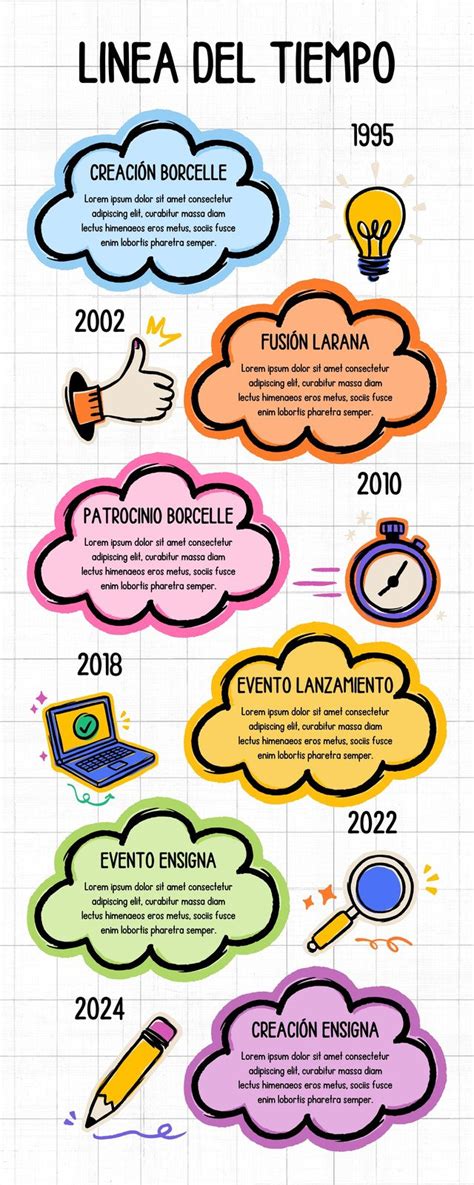 Infografía: Línea de tiempo de la creación y cambios en la comisión
