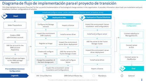 Mapa de implementación del programa de cuidados en comunas chilenas