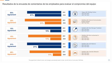 Tabla de resultados de un estudio sobre el perfil del cuidador informal, mostrando porcentajes por género, edad y parentesco.