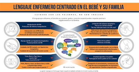infografía comparando lenguaje 