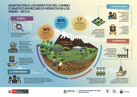 Infografía mostrando los impactos específicos del cambio climático en Chile (Fuente: CEPAL, 2012)