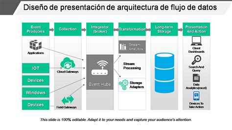 Esquema del flujo de actualización de datos en el sistema del Registro Social de Hogares