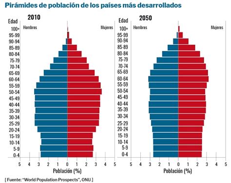 Infografía: Pirámide poblacional y principales indicadores demográficos de Lebu