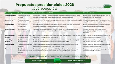 Esquema comparativo de las principales propuestas de candidatos presidenciales sobre el SENAME