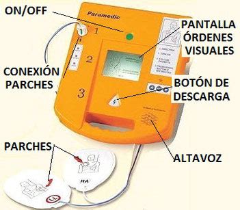 Esquema del funcionamiento de un desfibrilador externo automático (DEA) con indicaciones