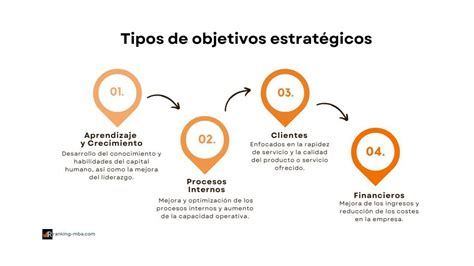 Infografía sobre los objetivos estratégicos del Colegio Altué (mejoras académicas, convivencia, inclusión)