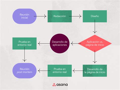 Diagrama de flujo de la estrategia AVEO aplicada a gestión de riesgos en salud pública