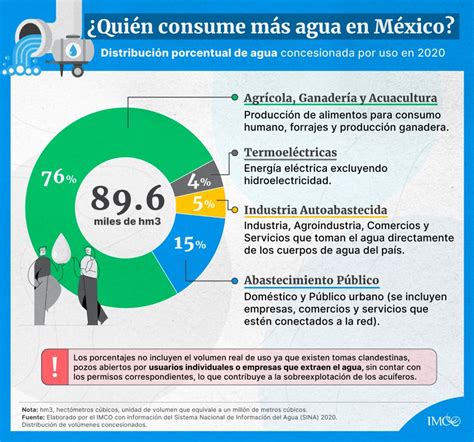 Infografía detallando cómo el aumento de la cotización afecta el sueldo líquido del trabajador.