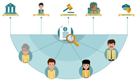 Infografía sobre los canales de acceso a la información pública y su proceso de solicitud