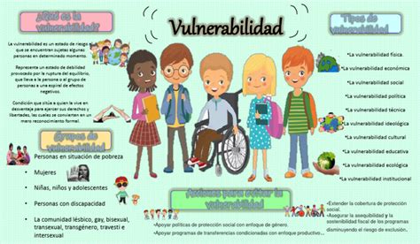 Infografía sobre indicadores de vulnerabilidad y actores clave en intervención social