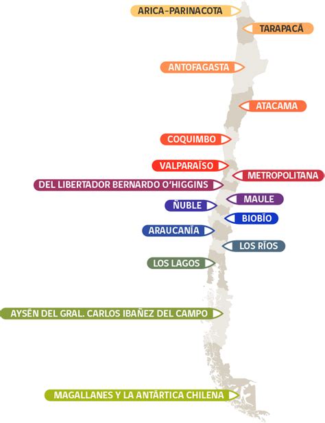 Esquema organizacional del SENAME y su distribución territorial en Chile