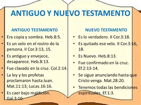 Infografía comparativa entre el culto del Antiguo Testamento y la adoración en el Nuevo Testamento
