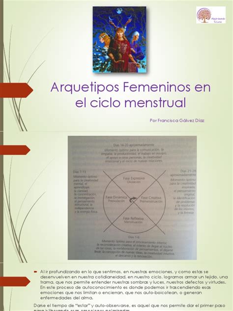 Esquema de los arquetipos femeninos en un ciclo vital o menstrual