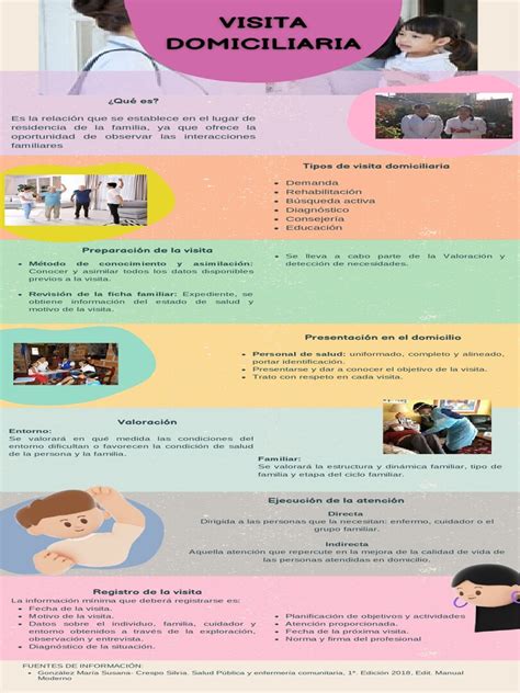 Infografía sobre elementos clave a observar durante una visita domiciliaria.
