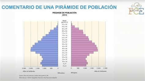 Comparativa de la pirámide de población global en 2002 y 2025.