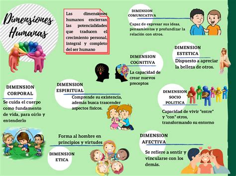 Diagrama de las 7 dimensiones del IGVUST y su relación con la vulnerabilidad social territorial