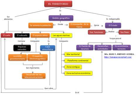 Mapa conceptual del Enfoque Territorial y la Vulnerabilidad Socioespacial