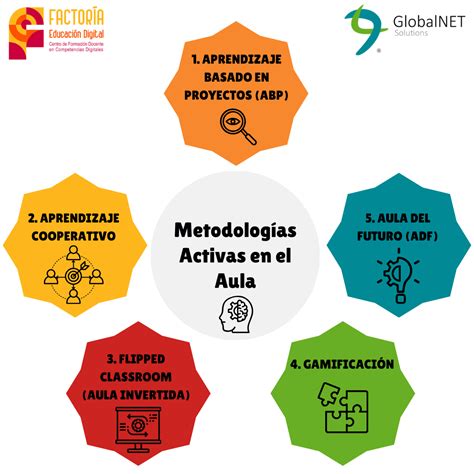 Infografía: Metodologías Triple P y sus beneficios en el cuidado de NNA