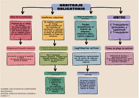 Gráfico explicativo de la dinámica de la posición 69