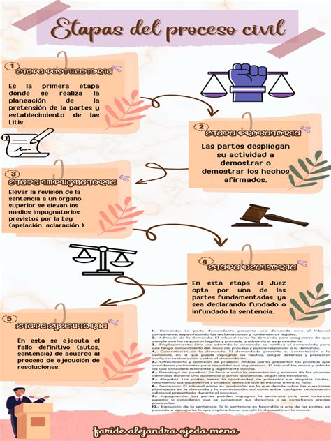 infografía sobre las etapas emocionales típicas en el proceso de adopción, desde la esperanza inicial hasta la alegría final, pasando por la frustración de la espera
