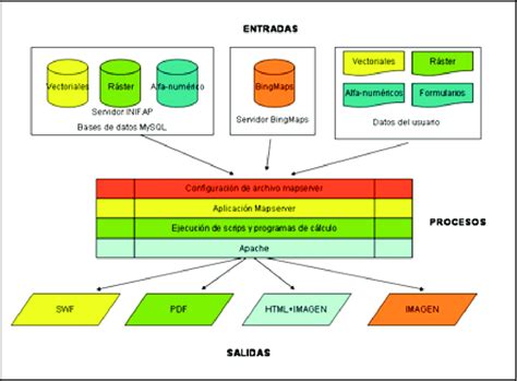 Esquema visual del funcionamiento de la plataforma Nidmi, mostrando a familias conectándose con cuidadores y asistentes.